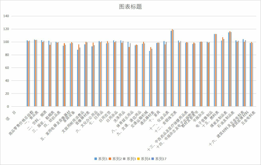 Commodity retail price index of Qinghai Province (2003-2018)