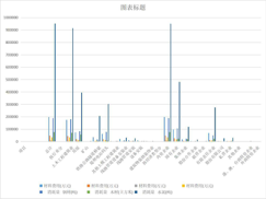 Consumption of main building materials of construction enterprises in Qinghai Province (1999-2001)
