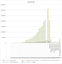 RMB cash receipts and payments of financial institutions in Qinghai Province (1954-2010)