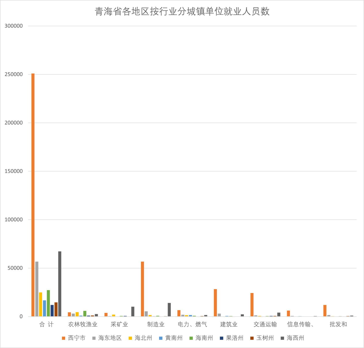 Number of employed persons in urban units by industry in Qinghai Province (2003-2008)