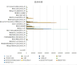 Main financial indicators of establishing modern enterprise system for key enterprises in Qinghai Province (2001-2006)