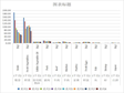 青海省城镇居民家庭平均每人全年购买的主要商品数量（1985-2011）