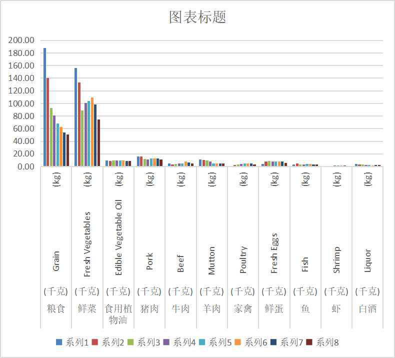 Number of main commodities purchased by urban households in Qinghai Province (1985-2011)