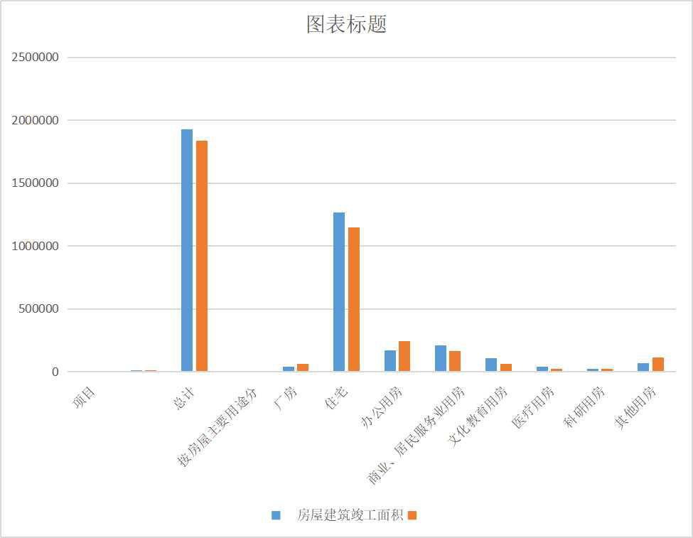 青海省建筑业企业房屋竣工面积（2000-2020）