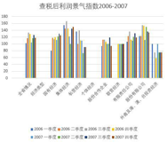 Business climate index of Qinghai Province (1998-2011)