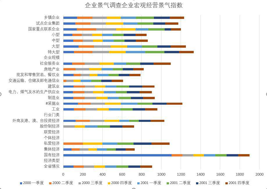 Enterprise prosperity survey in Qinghai Province enterprise macro business prosperity index (1998-2011)