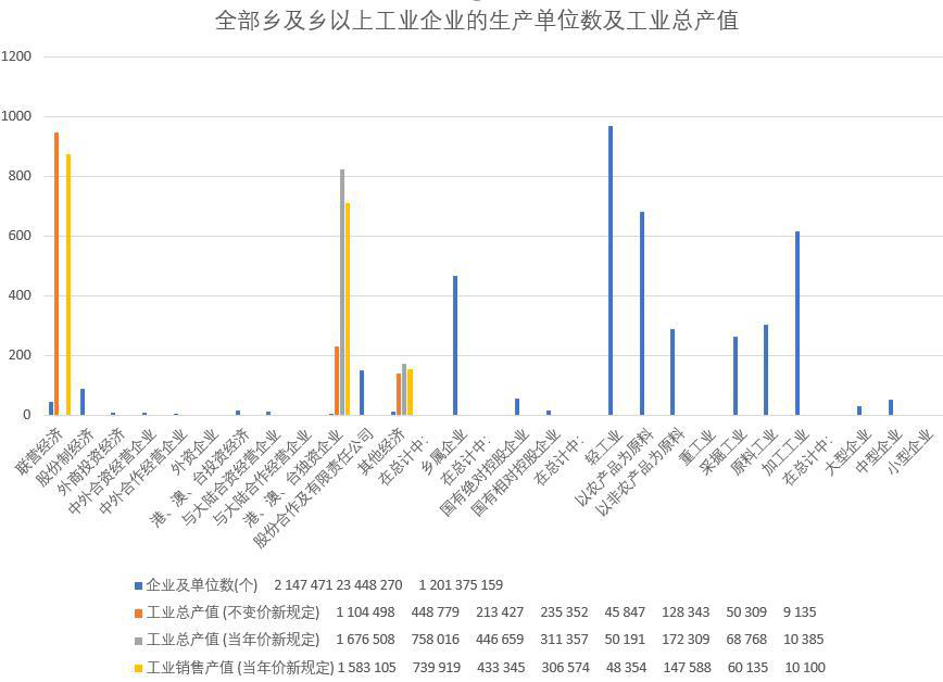 Number of production units and total industrial output value of all industrial enterprises at or above township level in Qinghai Province (1998)