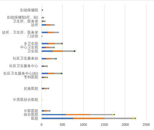 Outpatient service of medical institutions in Qinghai Province (2009-2010)