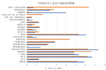 Energy consumption per 10000 yuan of industrial output value in Qinghai Province (1997-2000)
