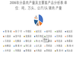 青海省畜牧业分县肉产量生产情况统计数据（2008-2018）