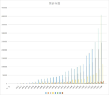 Operating expenses of culture, education and health science departments in Main Years of Qinghai Province (1952-2006)