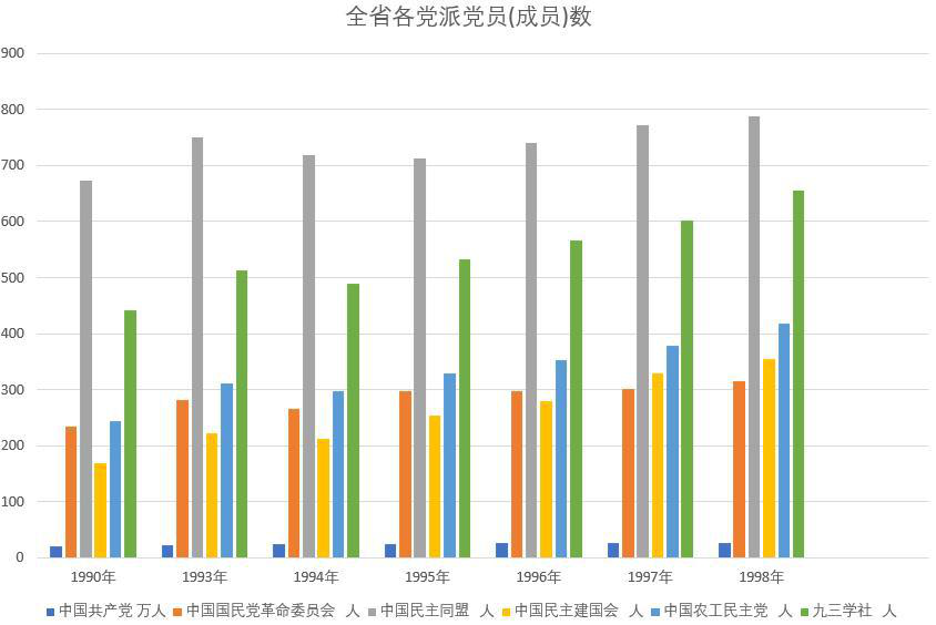 Number of Party members (members) of all parties in Qinghai Province (1990-2002)