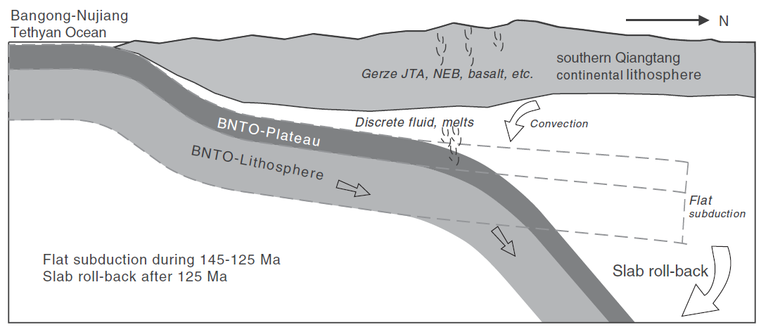 Geochemical data of Early Cretaceous volcanic rocks in Gaize area, South Qiangtang, Tibet