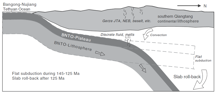 Geochemical data of Early Cretaceous volcanic rocks in Gaize area, South Qiangtang, Tibet