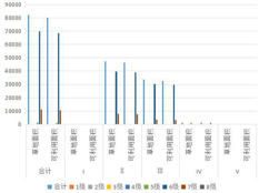 Statistical data of grassland type, area and livestock carrying capacity in Huangzhong County, Qinghai Province (1988, 2012)