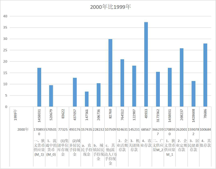 Money supply of Qinghai Province (1999-2001)