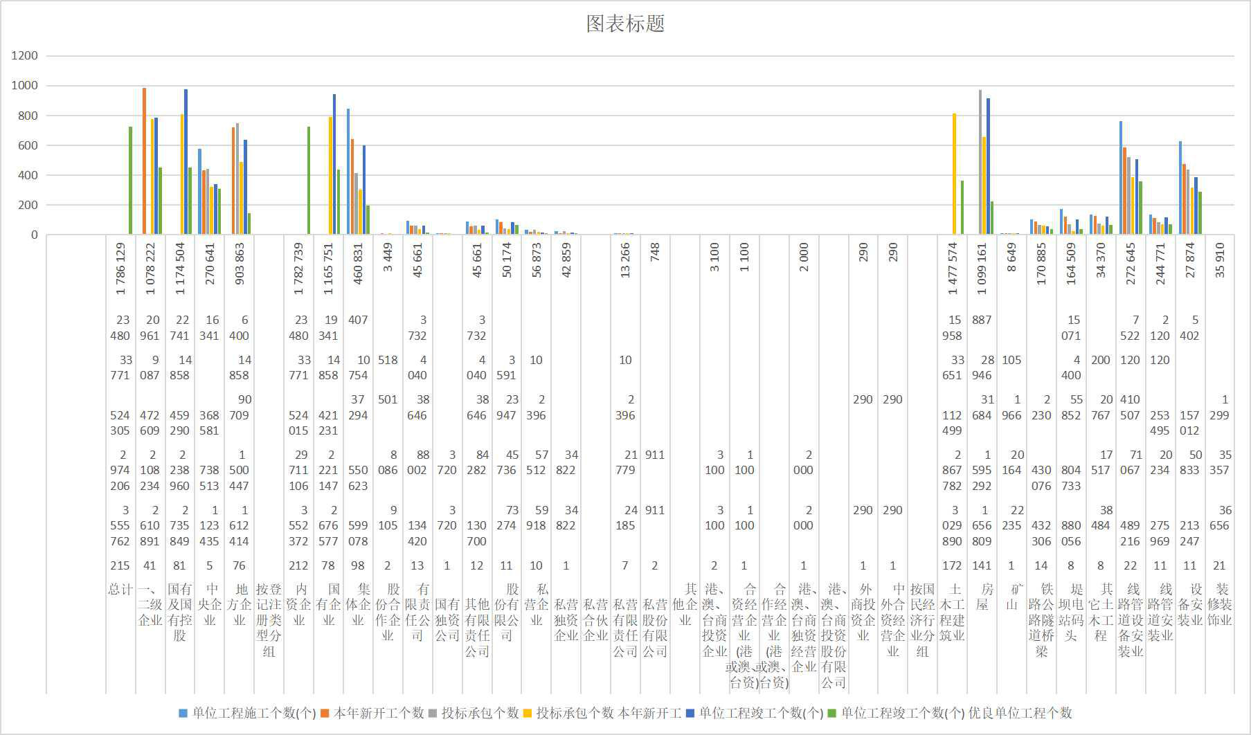 青海省建筑企业生产情况（1998-2000）