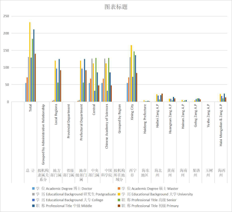 Personnel of natural science research institutions in Qinghai Province classified by degree, educational background and technical title (1998-2008)