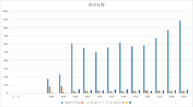 Total primary energy production and composition in Qinghai Province (1980-2020)