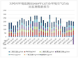 Monthly air quality report of Yushu prefecture, Qinghai Province (2017-2019)