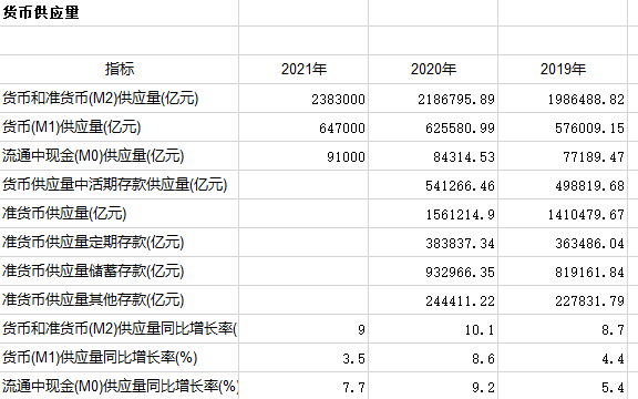Data set of Banking and currency in the third pole (China region) in 2012-2021