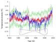 The combined 1000 yr temperature reconstruction records derived from a stalagmite and tree rings (1000 A.D.-2000 A.D.)