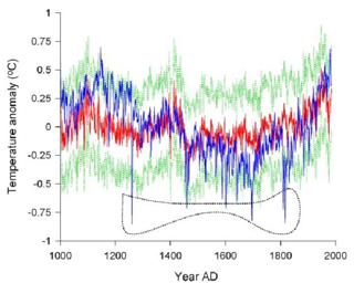 中国1000年石笋和树轮集成年平均温度重建数据（1000 A.D.-2000 A.D.）