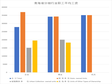 青海省分细行业职工平均工资（2001-2008）