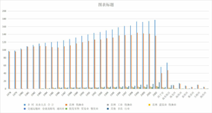 Number of rural households, population and rural employees in Qinghai Province (1978-2003)
