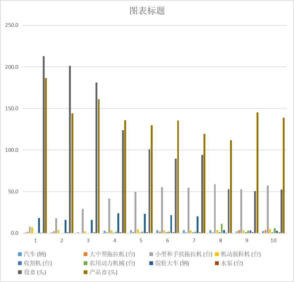 On average, every 100 households in Qinghai Province have major fixed assets at the end of the year (1985-2007)