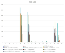 青海省自然领域研究机构R＆D人员与经费情况（2016-2017）