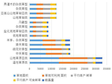 青海省门源县草地类型面积、载畜量统计数据 （1988，2012）