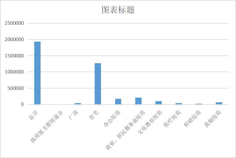 Production of housing construction projects of construction enterprises in Qinghai Province (1999-2000)