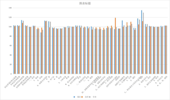 Consumer price index of Qinghai Province (1994-2020)