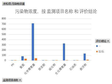Supervisory monitoring data of state controlled waste gas and wastewater enterprises in Haixi Prefecture of Qinghai Province (2013-2018)