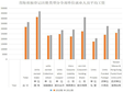 青海省按登记注册类型分全部单位就业人员平均工资（2009-2020）