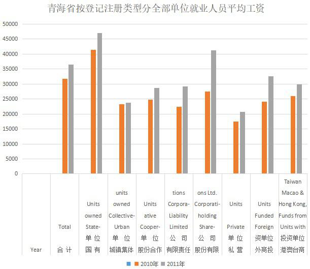 Average wage of employees in all units in Qinghai Province by registration type (2009-2020)
