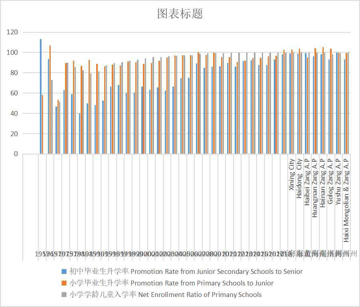 青海省主要年份基础教育基本情况（1952-2020）