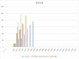 青海省社会商品零售总额指数及城乡构成（1952-2000）