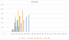 青海省社会商品零售总额指数及城乡构成（1952-2000）