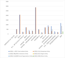 Statistical data of the second national economic census of Qinghai Province (2009)