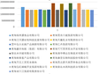 Basic information of leading enterprises in agriculture and animal husbandry industrialization in Qinghai Province (2013-2018)