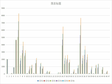青海省退耕还林（草）监测调查户人均收支情况（2007-2013）