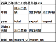 Import and export trade data for the Tibetan Autonomous Region (1953-2016)