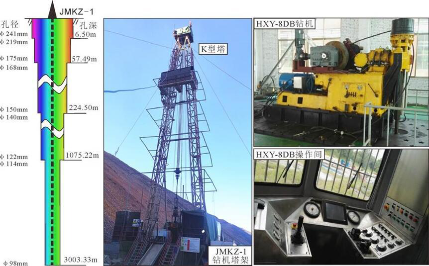 Report on 3000 meter scientific deep drilling results of Jiama copper polymetallic deposit in Tibet Autonomous Region (2018-2022)