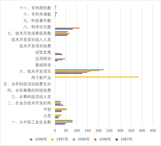 Scientific research and development of large and medium sized industrial enterprises in Qinghai Province (1985-2008)
