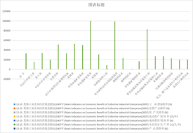 青海省集体工业企业主要经济指标（1995-2007）