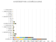 青海省农村居民家庭平均每人生活消费总支出及构成（1985-2013）