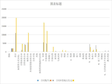 青海省利用外资额（按方式和国别、地区分）（2000-2020）