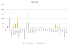 Amount of foreign investment in Qinghai Province (by mode, country and region) (2000-2020)